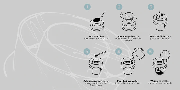 Caedo Hopp Coffee Brewer Hood - Something's Brewing