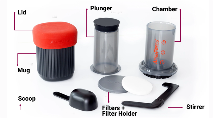 Aeropress go coffee maker what inside  the box image