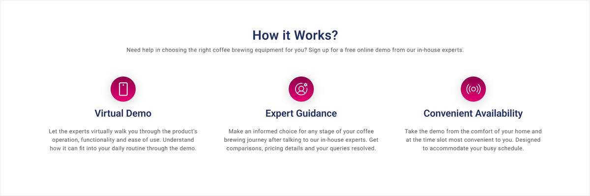 How it Works Image Banner