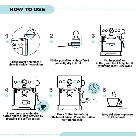 How to use a coffee machine - Which? 