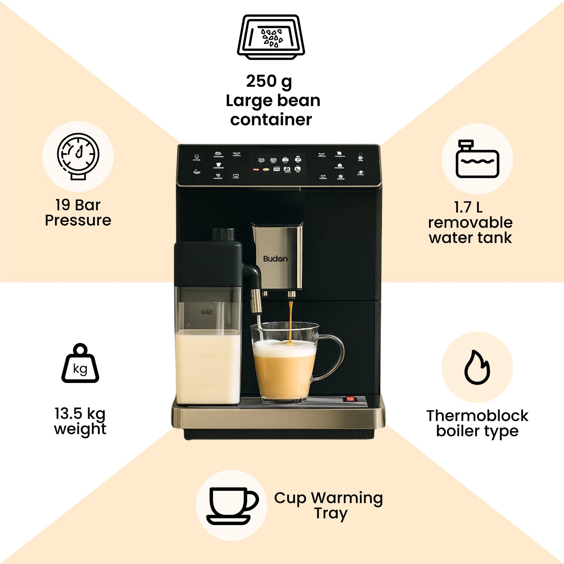 Budan X1 Fully Automatic Coffee Machine - Something's Brewing