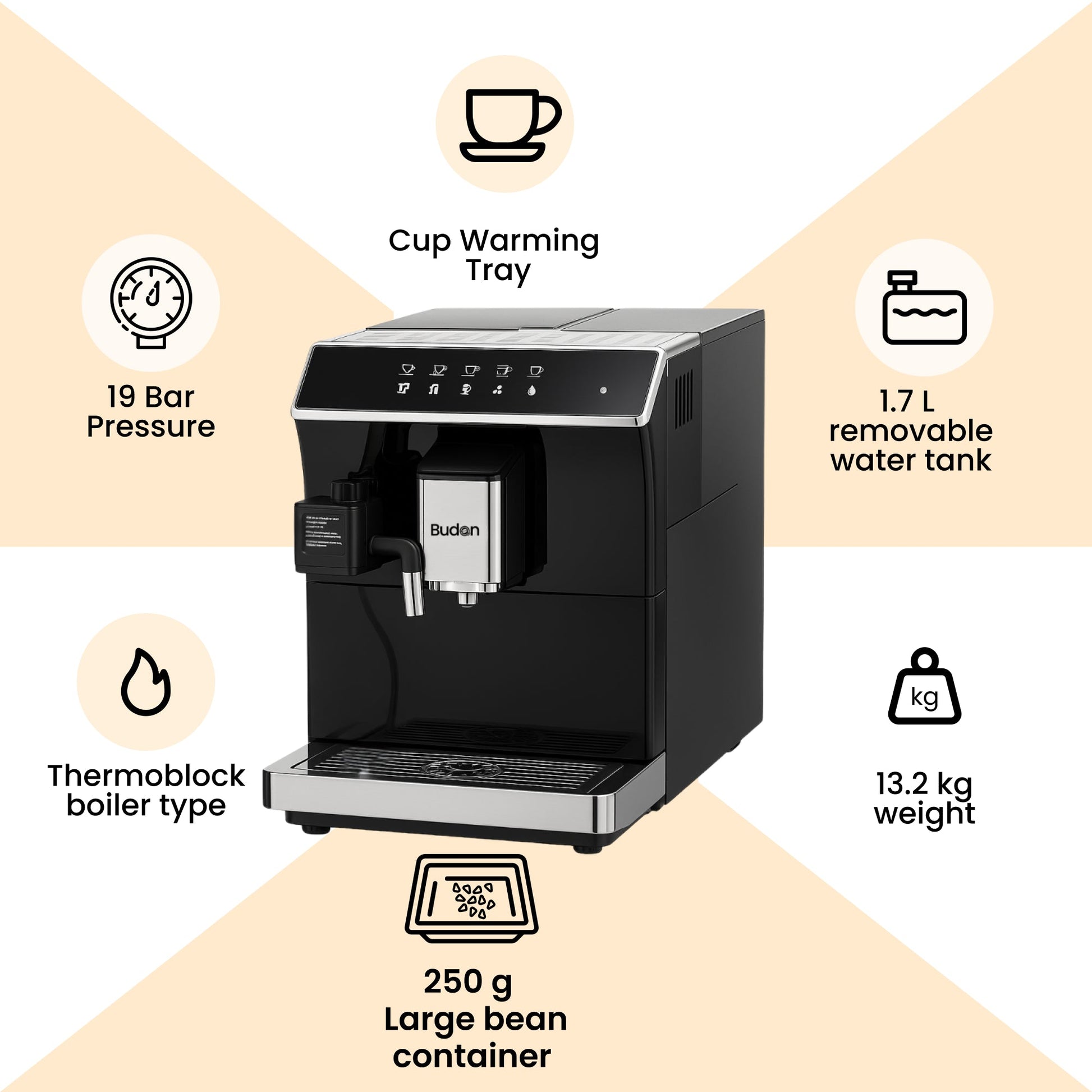 Budan X7 Fully Automatic Coffee Machine - Something's Brewing