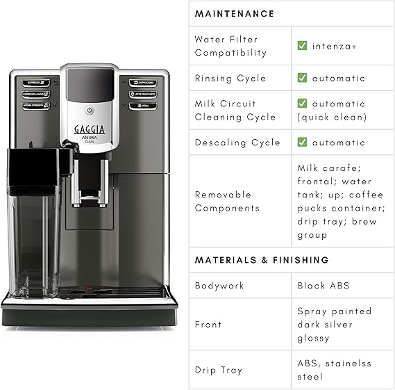 Gaggia Anima Class Automatic Coffee Machine - Something's Brewing