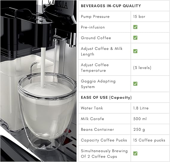 Gaggia Anima Class Automatic Coffee Machine - Something's Brewing